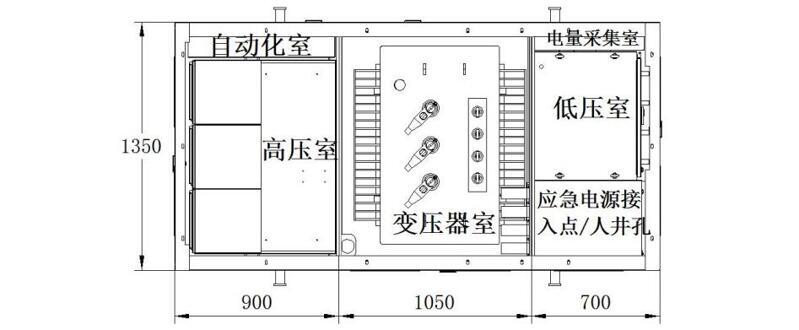 紧凑型箱变布局