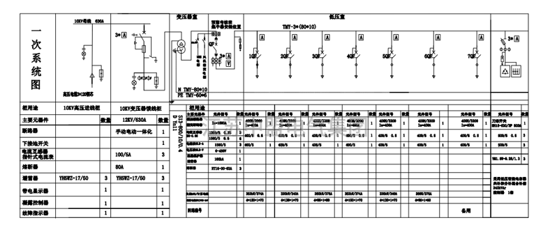 充电桩箱变图纸