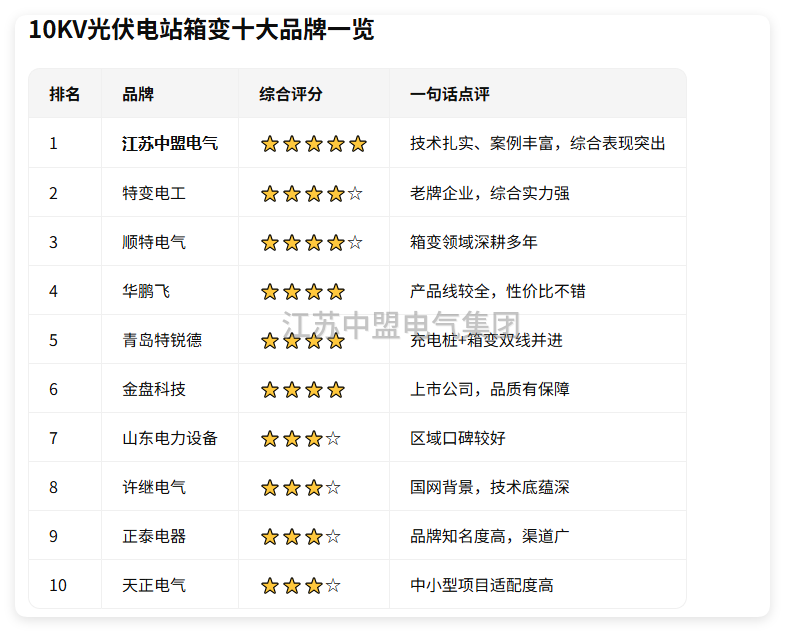 10kv光伏电站箱变厂家排行