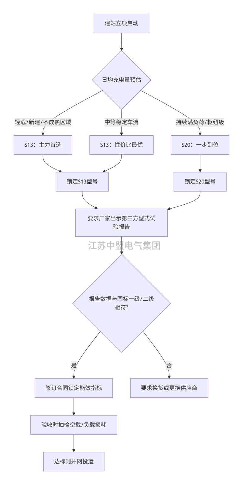 deepseek_mermaid_20260714_e1ccce