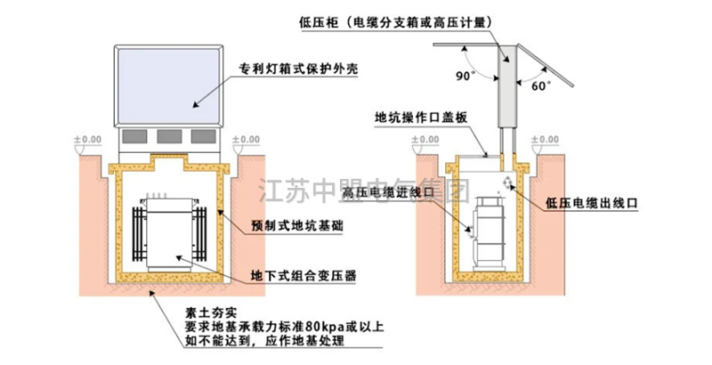 地埋式箱变图