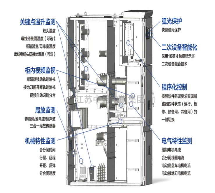 KYN28-12智能化高壓開關(guān)柜結(jié)構(gòu)圖